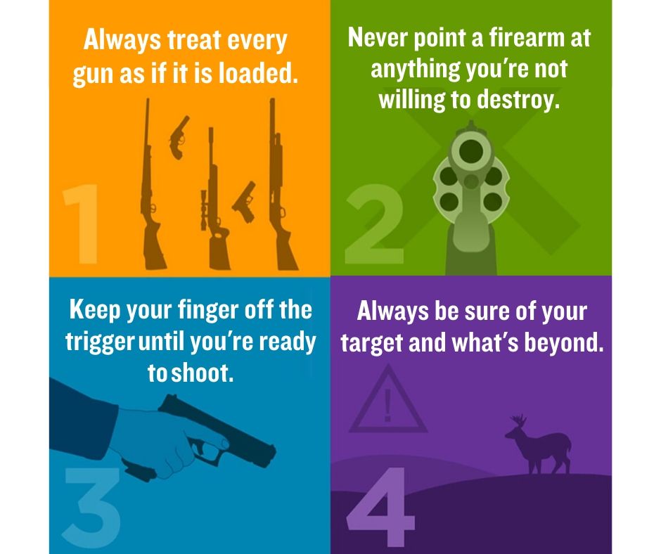 Purchasing Your First Gun? Here's What You Need to Know: