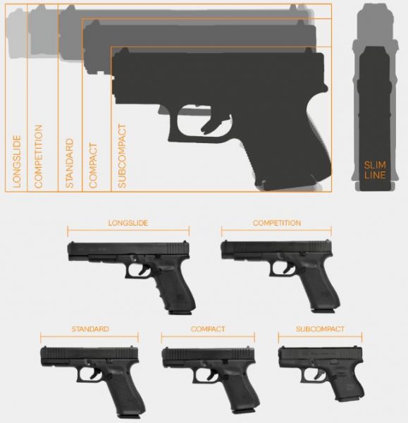 The Glock Encyclopedia Volume 2 Sizes Models And More