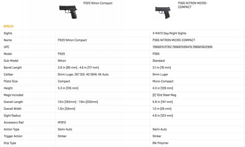 Concealed Carry Comparison: SIG Sauer's P320 Compact vs. the P365