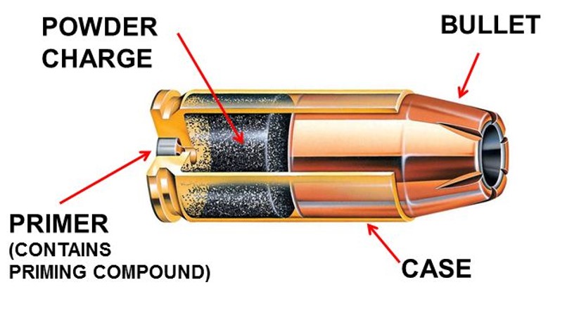 Different types of bullets before and after impact : r