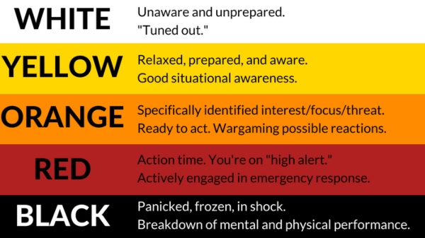 Jeff Cooper Threat Risk Levels